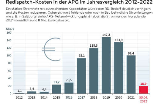 Redispatch - Download 2 DE.jpg